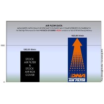 Combo de filtro y cubierta de aire DNA para Honda X-ADV (21-26)