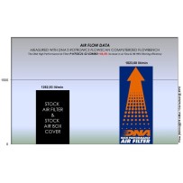 Combo de filtro y cubierta de aire DNA para Honda X-ADV (21-26)