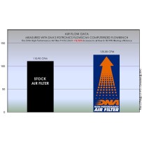 Filtro de aire DNA para Yamaha T-MAX 560 (20-26)