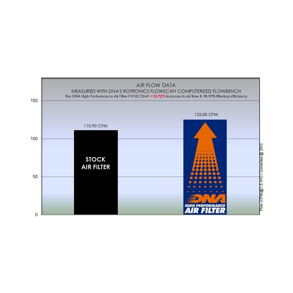 Filtro de aire DNA para Yamaha T-MAX 560 (20-26)