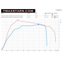 Reprogramacion yamaha t max 530-560